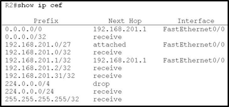 What Are Three Characteristics Of Multicast Transmission? (choose Three.) Updated Cisco 300-101 CCNP R&S Dumps To V24.02 – Valid IT Exam Dumps